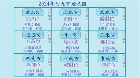 2024九運風水佈局|2024